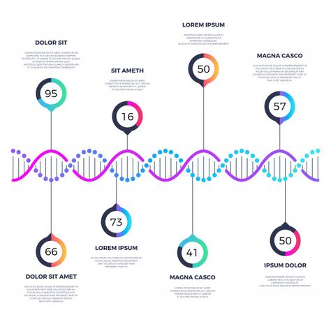 Annual Report Covers, Dna Molecule, History Wall, Free Banner, History Timeline, Free Infographic, Flyer Design Templates, Business Infographic, Graphic Editing