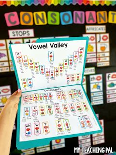 Sound Mapping Kindergarten, Simple Sound Walls, Sound Wall Kindergarten Bulletin Board, Sound Wall Bulletin Board Ideas, Portable Sound Wall Kindergarten, Portable Sound Wall, Sound Walls In Classroom 2nd Grade, Interactive Sound Wall, Ckla Tricky Word Wall