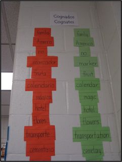 A Cognate Wall is a helpful space for any classroom with language learners. Cognates are words that sound similar and have a similar meaning in two different languages. For instance, "chocolate" while pronounced a bit differently, is spelled the same in both English and Spanish and means the same thing. Cognates Word Wall, French Sounds, Spanish Cognates, Bilingual Kindergarten, Teaching English Language Learners, Dual Language Classroom, Ell Students, Bilingual Classroom, Word Walls