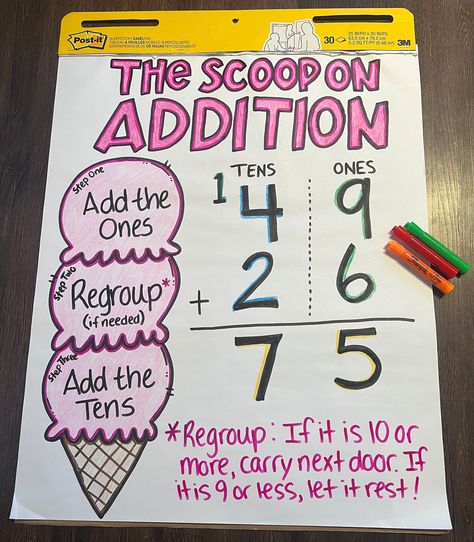 This ready-made anchor chart is intended for instructional use. Use this as a reference or resource while teaching, or as a display after teaching!  ✏️All anchor charts are ready-made. Your finished product will be a hand-drawn duplicate with natural, minor shifts in spacing or coloring.  ✏️Anchor charts are created on Post-It brand chart paper with a sticky strip on the back. We placed a protective layer over the adhesive strip to preserve the stickiness for your use. ✏️Anchor charts are not la Math Keywords Anchor Chart, Adding Regrouping Anchor Chart, 2 Digit Addition Anchor Chart 2nd Grade, Anchor Charts For First Grade, Addends Anchor Chart, Group Work Expectations Anchor Charts, Anchor Chart Lettering, Long U Anchor Chart, Small Group Anchor Chart