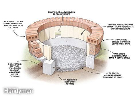 Diy Fire Pit Ideas, How To Build A Fire Pit, Brick Fire Pit, Fire Pit Designs, Yard Project, Diy Fire Pit, Backyard Fire, घर की सजावट, Fire Pit Backyard