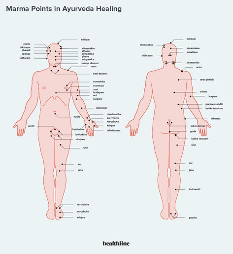 Marma Points Therapy: About, Benefits, Research Marma Points Chart, Marma Therapy Ayurveda, Marma Points Ayurveda, Marma Ayurveda, Marma Massage, Bleaching Denim, Moxa Therapy, Marma Therapy, Marma Points