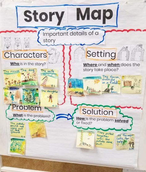 Story Map Ideas, Instructional Materials For Elementary, Story Map Anchor Chart, Map Anchor Chart, Story Map Template, Story Mapping, Wallpaper Design Ideas, Story Maps, Free Home Decor