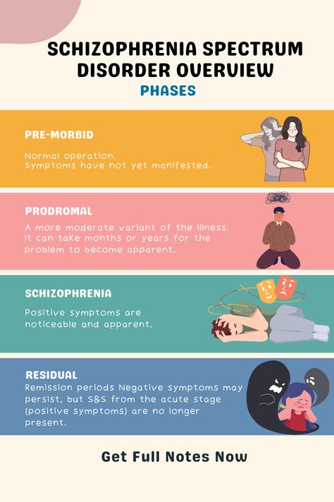 Understanding Schizophrenia Spectrum Disorder: Phases and Overview Therapy Topics, Cover Letter For Internship, Psych Nurse, Psychology Notes, Abnormal Psychology, Mental Health Nursing, Anderson Cooper, Essay Prompts, Nursing Tips