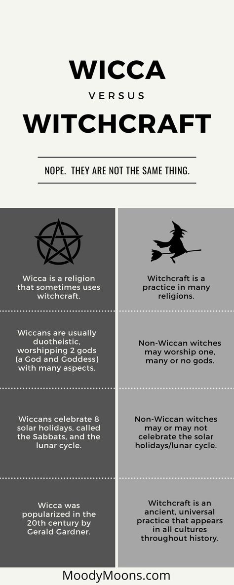 Wicca Pagan Witchcraft, How To Start Witchcraft, The History Of Witchcraft, Witchcraft Beliefs, Witch Activities, Magic Spells Witchcraft, Real Witchcraft, History Of Witchcraft, Witchcraft Energy