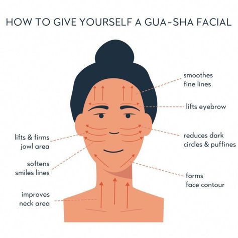 Gus Sha, Use Gua Sha, For Jawline, Facial Sculpting, Cho Ku Rei, Facial Massage Tool, Gua Sha Massage, Gua Sha Facial, Gua Sha Tools