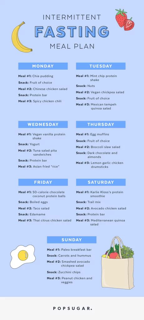 Spicy Chicken Chili, Intermittent Fasting Meal Plan, Fasting Meal Plan, Almond Snack, Protein Fruit, Cucumber Diet, Vegan Meal Prep, Fasting Diet, Diet Meal