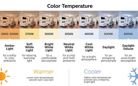 A chart showing differences in color temperature. Peel And Stick Shiplap, Installing Recessed Lighting, Temperature Chart, Christmas Led String Lights, Light Temperature, Outdoor Flood Lights, Ambiance Lighting, Old Lights, Led Tube Light