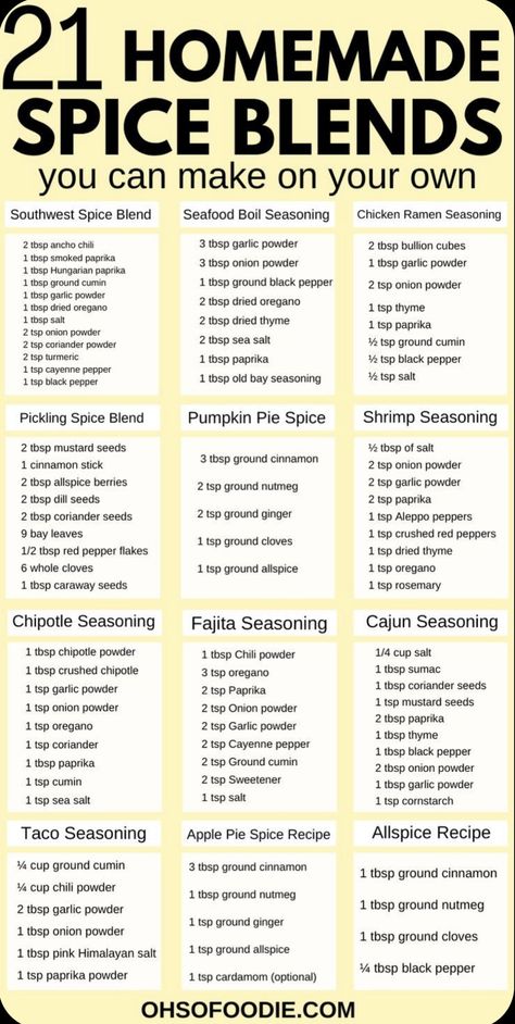 Homemade Condiments Recipes, Seasoning Mixes Spice Combinations, How To Make Your Own Spices, Pantry Mixes, Spice Chart, Homemade Dry Mixes, Dry Rub Recipes, Homemade Spice Mix, Spice Blends Recipes