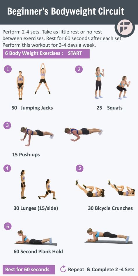 Bust A Move🏋🏿‍♀️🏃🏿‍♀️ Weight Circuit Workout, Weight Circuit, Body Weight Circuit, Workout Morning, Workout Fat Burning, Muscle Abdominal, Lean Muscle Mass, Circuit Workout, Body Weight Training