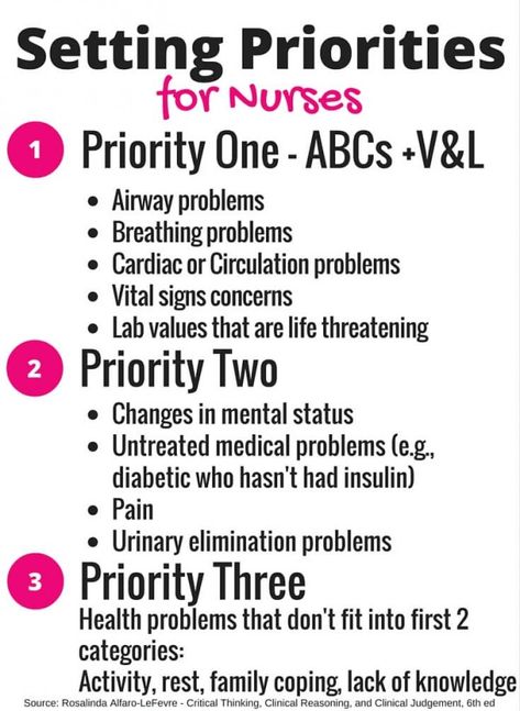 Nursing Prioritization, Nursing Things, Nursing Study Tips, Nursing Cheat, Nursing Information, Nursing Board, Nursing Process, Nursing Student Tips, Nursing Mnemonics