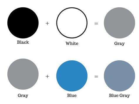 What Colors Make Grey, Blue Grey Paint Color, Blue Grey Paint, Dusty Blue Paint, Color Mixing Chart Acrylic, Gray Paint Colors, Blue Gray Paint Colors, Color Mixing Guide, Mixing Paint Colors