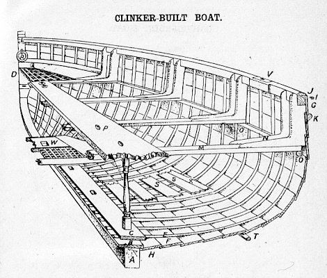 Boat construction and part naming Boat Construction, Sailboat Plans, Wood Boat Plans, Plywood Boat Plans, Plywood Boat, Boat Drawing, Traditional Boats, Wooden Boat Building, Build Your Own Boat