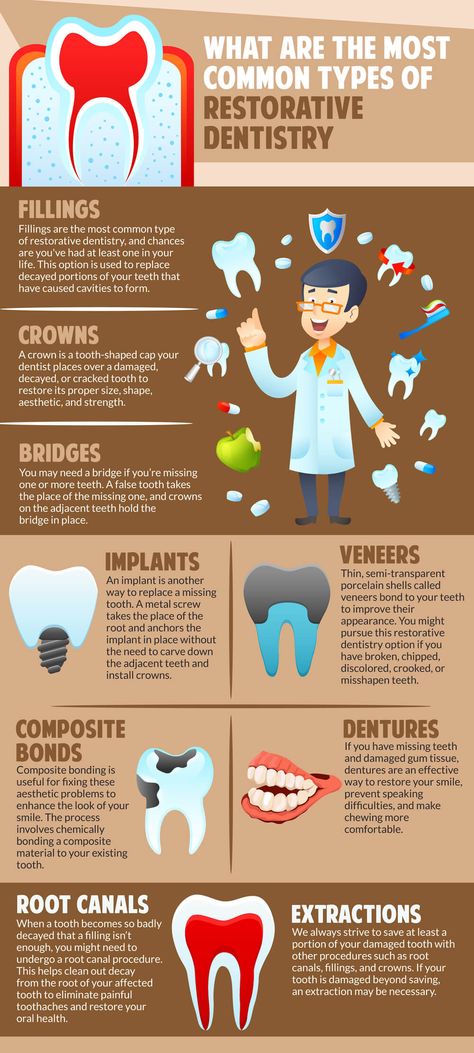 Restorative dentistry is popular among consumers both young and old. This is because is can refer to a variety of dental services that are designed to help the teeth appear healthier. In some cases, such as with dentures, restorative dentistry can also help to improve the functionality of a person’s teeth. #infographic Dental Sayings, Dental Assistant Study Guide, Dental Charting, Hygiene School, Dental Assistant Study, Dentist Assistant, Dental Hygiene Student, Dental Education, Dental Assisting