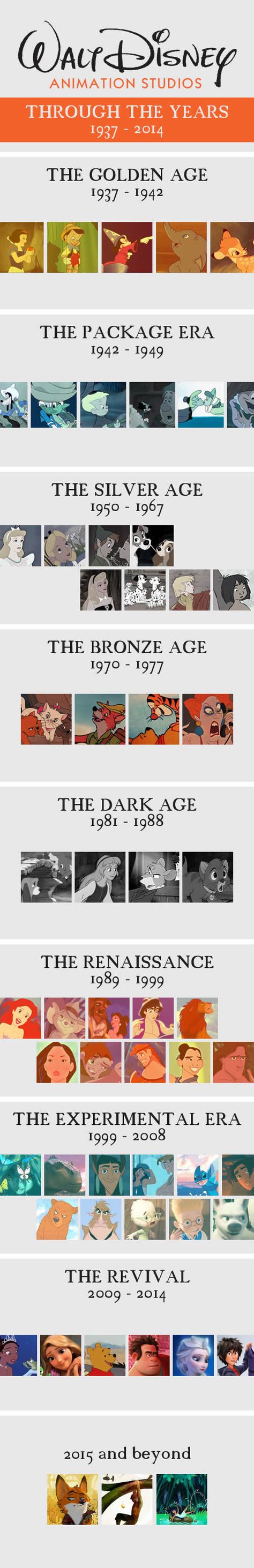 Walt Disney Animation Studios Throughout The Years. (I love "The Renaissance" most) - 9GAG Disney Facts, Disney Amor, Foto Disney, Disney Theory, Animation Disney, Funny Disney Memes, Animation Studios, Film Disney, Walt Disney Animation Studios