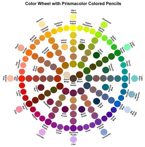 Colored Pencil Color Wheel, Prismacolor Color Wheel, Prismacolor Pencils Combinations, Colored Pencil Combinations, Color Mixing Guide, Blending Colored Pencils, Tertiary Color, Pencil Techniques, Prismacolor Art