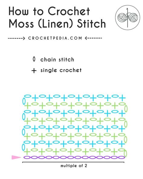 How to Crochet Moss Stitch or Linen Stitch | Crochetpedia Moss Stitch Diagram, Moss Linen Stitch, Crochet Visual Pattern, Learning Crochet Stitches, How To Moss Stitch Crochet, Crochet Stitch Names, Moss Stitch Crochet Square, Crochet Moss Stitch Tutorial, How To Crochet Moss Stitch