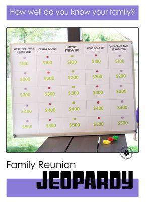 Family Reunion Game Idea {Jeopardy!} How well do you know your family? {Tutorial from OneCreativeMommy.com} Family Reunion Jeopardy, Family Jeopardy, Family Reunion Activities, Jeopardy Template, Geek House, Youth Group Activities, Summer Camp Games, Reunion Games, Family Reunion Games