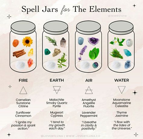 Jar Spells, Witch Bottles, Spell Jars, Wiccan Magic, Witch Spirituality, Elemental Magic, Magic Spell Book, Magic Herbs, Grimoire Book