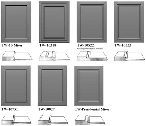 Cabinet Panel Styles, Cabinet Profiles Doors, Kitchen Cabinet Profiles, Cabinet Door Profiles, Cabinet Faces Styles, Types Of Cabinet Door Styles, Shaker Cabinet Door Styles, Cabinet Profiles, Shaker Cabinet Styles