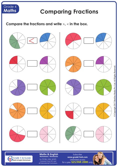 Grade 4 Fractions Worksheets | Grade1to6.com Fraction Worksheets 3rd Grade, Grade 4 Fractions, Comparing Fractions Activities, Fractions Worksheets Grade 4, Free Fraction Worksheets, Fractions Comparing, Fractions Activity, Proper Fractions, Math Fact Worksheets