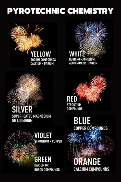 Fireworks colors and the chemicals that create them when they burn. Chemistry Of Fireworks, How To Make Firecrackers, Homemade Fireworks, How To Make Fireworks, Firework Colors, Fire Work, Colors Of Fire, School Homework, Study Flashcards