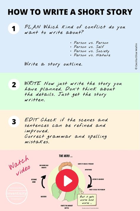 How to Write a Short Story | Step by Step - Inventicity™ What To Write A Short Story About, How To Make A Story Outline, How To Plan A Short Story, Tips To Write A Story, How To Write A Short Film Script, How To Write An Interesting Story, How To Make Story, How To Start Writing Short Stories, How To Plan Your Story