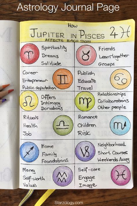 Jupiter in Pisces - Starzology - Astrology with heart Pisces Journal Page, Spirituality Notes, Jupiter In Pisces, Pisces Journal, Astrology Compatibility Chart, Astrology Journal, Witchy Journal, Magic Board, Ascendant Sign