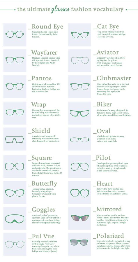 Oh heeeey! #Sunglasses vocabulary chart! Now you'll know our fancy lingo. You're welcome. Types Of Sunglasses, Glasses For Your Face Shape, Profile Ideas, Types Of Glasses, Round Eyes, You're Welcome, Face Shape, Glasses Fashion, Fashion Styles