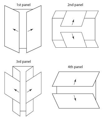 Stericycle brochure folding template Folded Pamphlet Design, Fold Out Book Design, Interactive Brochure Design, Brochures Design Ideas, Origami Brochure, Unique Brochure Folds, Brochure Creative Design, Graphic Brochure, Creative Brochure Design Ideas