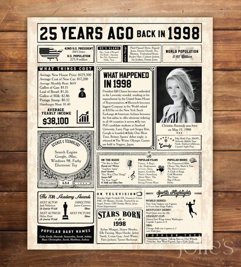 "Personalized 25th Birthday Poster, 1998 Printable Newspaper Sign - Style 21 A fun birthday poster filled with facts, events, and tidbits from 1998. Makes an excellent gift or party decoration!  DIGITAL PRINTABLE FILES ONLY! No physical prints will be sent   NO shipping cost! Digital file will be emailed to you   There are some good printing services you can reference: - Walgreens: http://photo.walgreens.com - Staples: www.staples.com - Vistaprint: www.vistaprint.com - Costco: www.costcophotocenter.com/Home - Shutterfly: www.shutterfly.com/prints/collage-posters MAIN FEATURES: * Digital printable files with custom size of your choice (16\"x20\", 11\"x14\", 20\"x30\", etc.). * Includes two JPG files and a PDF version with high resolution of the same print. * All files are 300 DPI High Resol Printable Newspaper, 60th Birthday Poster, 40th Birthday Poster, Prints Collage, Collage Posters, 85th Birthday, 90th Birthday Gifts, 35th Birthday, 65th Birthday