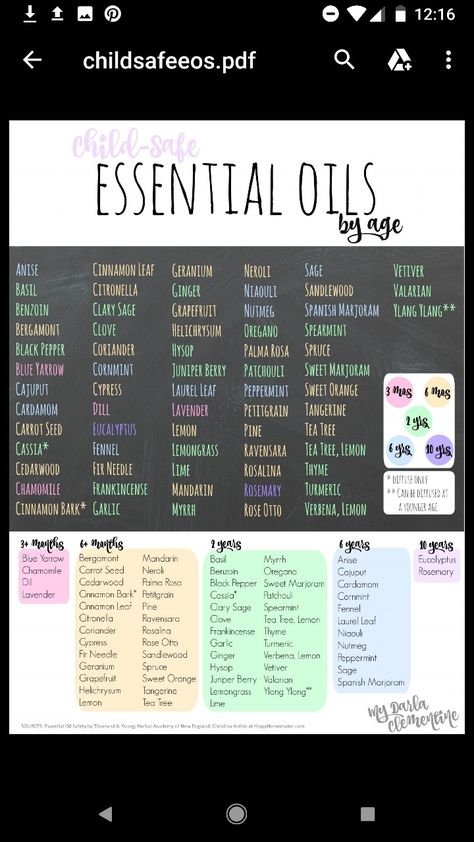 Essential Oils Chart, Kid Safe Essential Oils, Essential Oil Chart, Essential Oil Roller Bottle Recipes, Essential Oils For Babies, Are Essential Oils Safe, Essential Oils 101, Essential Oil Safety, Essential Oils For Kids