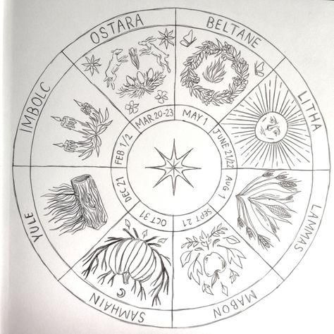 Book Of Shadows Wheel Of The Year, Wheel Of The Year Drawing, Wheel Of The Year Aesthetic, Pagan Wheel Of The Year 2024, Wheel Of The Year Coloring Page, Pagan Halloween Decorations, Grimoire Drawing Ideas, Wheel Of The Year Embroidery, Pagan Drawings