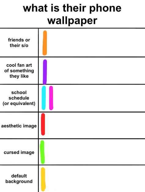 Character Height Chart Template, Oc Height Chart, Height Chart Reference, Oc Charts, Character Chart, Alignment Charts, Oc Things, Personality Chart, Alignment Chart