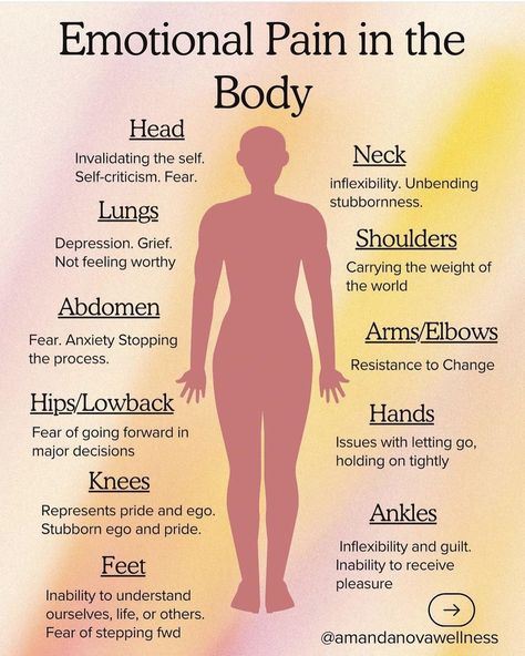 Where Emotions Are Felt, Body And Emotions, Physical Body Spiritual, Understanding Your Feelings, Emotions Body Map, How To Feel Emotions Again, Ways To Heal Yourself, Body Mapping Emotions, How To Heal