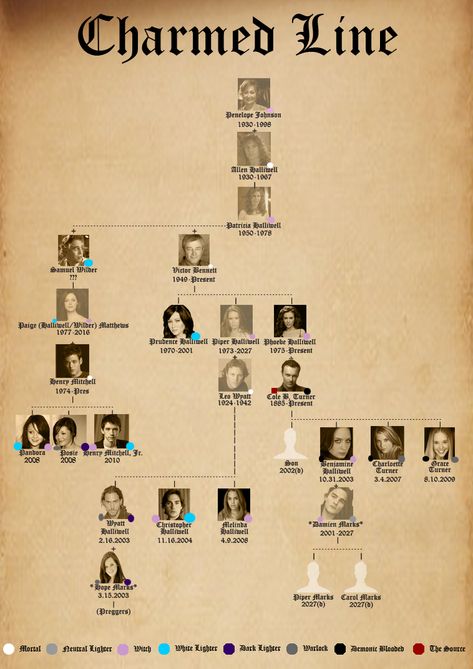 Halliwell Tree by nekodemonstar on DeviantArt Wyatt Halliwell, Alicia Milano, Brian Krause, Charmed House, Drew Fuller, Kristen Alderson, Halliwell Manor, Healing Witchcraft, Phoebe Charmed