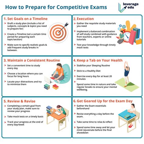 How to Prepare for Competitive Exams How To Prepare For Competitive Exams, Competitive Exam Preparation Tips, How To Study For Competitive Exams, How To Keep Motivated To Study, Best Ways To Study, Life Orientation, Cardiac Anatomy, Ways To Study, Exam Preparation Tips