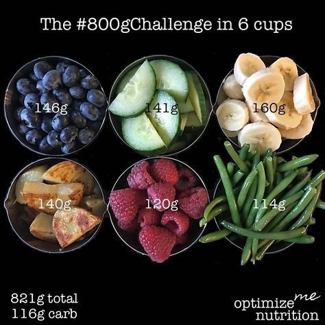 What Is the 800 Gram Challenge? 800 Gram Challenge Meal Plan, 800g Challenge Meal Plan, 800 Gram Challenge Recipes, 800g Challenge Recipes, 800 Gram Challenge, 800g Challenge, Quick Smoothies, 2024 Goals, Organic Fruits And Vegetables