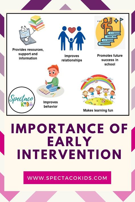 Aba Therapy Activities, Communication Development, Challenging Behaviors, Speech Therapy Materials, Developmental Delays, Social Thinking, Special Education Resources, Early Childhood Development, Developmental Disabilities