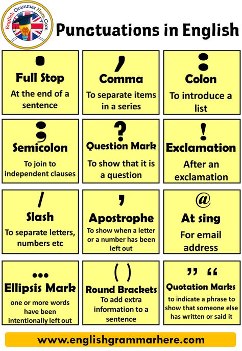 English How to use Punctuation Marks, Punctuation Marks, Definition and Example Sentences There are some punctuation marks that are commonly Vocab Worksheets, Teaching Punctuation, अंग्रेजी व्याकरण, Grammar Notes, Basic Grammar, Teaching English Grammar, Business English, Grammar And Punctuation, Essay Writing Skills