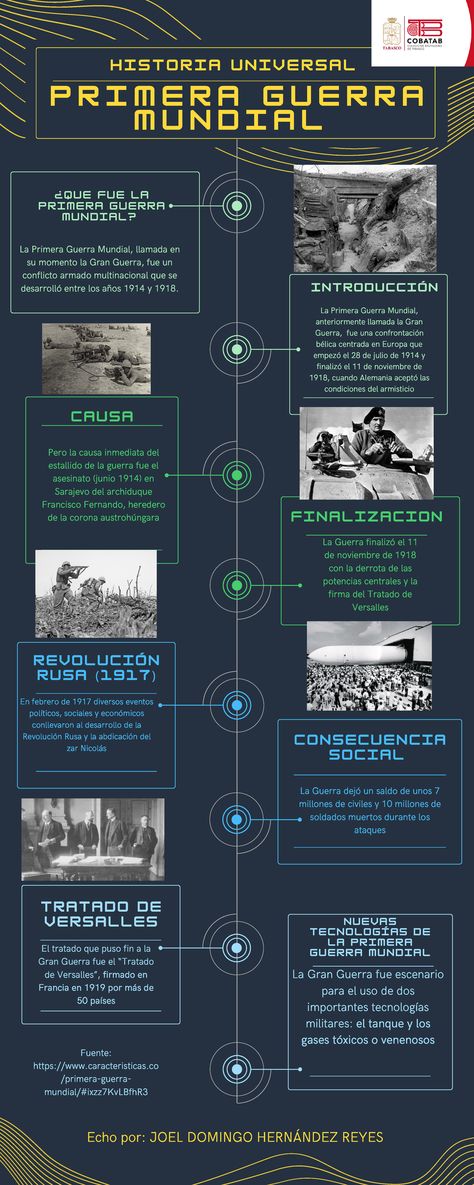 Infografia de La primera guerra mundial - La Primera Guerra Mundial, anteriormente llamada la Gran - Studocu Red Conceptual, Historia Universal, Image Types, Snoopy, Education, History