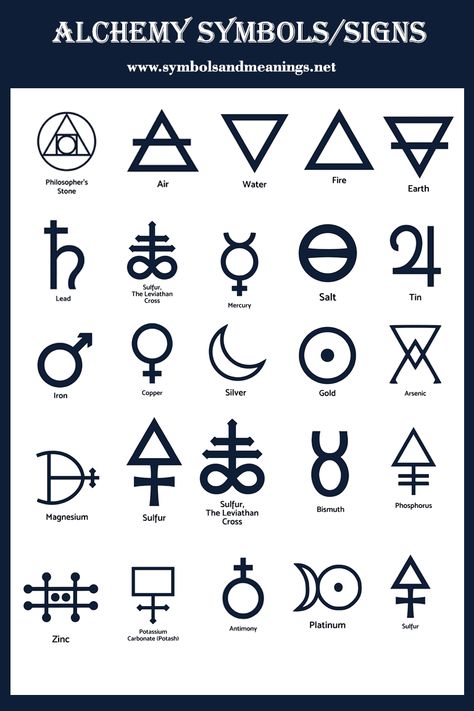 Alchemy Symbols/Signs And Their Meanings, Elemental Symbols - The Extensive List Latin Symbols, Sacred Geometry Meanings, Ancient Greek Symbols, Symbols And Their Meanings, Alchemy Tattoo, Witchcraft Symbols, Angelic Symbols, Witch Symbols, Element Signs