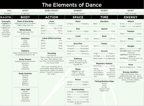 Dance Vocabulary With Pictures, Dance Vocabulary, Dance Silhouettes, Dance Terminology, Dance Curriculum, Dance Elements, Dance Combos, Dance Terms, Dance Teacher Tools