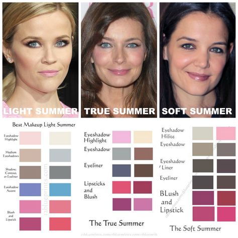 Summer Makeup Comparisons. LIGHT SPRING makeup is light, sheer, and delicate. Light Cool Pastels. Milky. Creamy. Sugary. Confection. Cotton Candy Land. Fluffy. It is similar to Light Spring but is more Cool than warm. Light Summer has a slight bit of Springs yellow warmth added to it, but it remains more cool than warm. TRUE SUMMER is 100% Cool, light-medium, sheer and cool. Like True Winter, True Summer cares most about coolness, but on a lighter level. Lots of blue, mauve, pastel pinks, bl... Light Spring Makeup, Color Analysis Summer, Soft Summer Makeup, Cool Summer Palette, Light Summer Color Palette, Summer Color Palettes, Soft Summer Palette, Soft Summer Color Palette, Soft Summer Colors