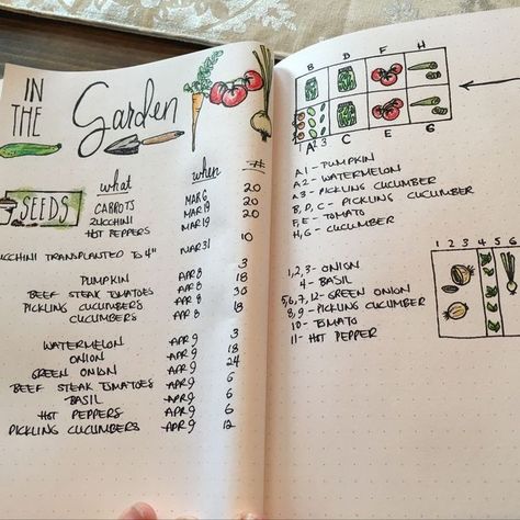 Gardeners Journal, Garden Journal Template, Garden Journals, Garden Journaling, Garden Notes, Plant Diary, Garden Diary, Vegetable Garden Planning, Plant Journal