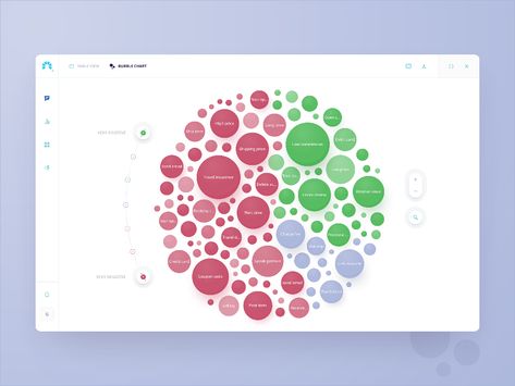 Bubble Chart Design, Bubble Chart, Data Table, Form Builder, Human Centered Design, Time Tracker, 12 December, Chart Design, Data Analytics