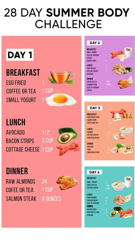 Plan for Weight Loss Summer Body Challenge, 1200 Calorie Diet Meal Plans, Baking Powder Uses, Baking Soda Beauty Uses, Best Fat Burning Foods, Body Challenge, Diet Keto, Fat Burning Foods, Summer Body