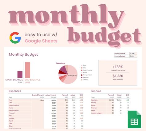 Monthly Budget Spreadsheet | Budget Template | Financial Planner | Google Sheets Budget Template | Personal Finance | Budget Dashboard freehomeschoolplanner #erincondrenlifeplanner🎭. Monthly Financial Planner Template, Google Docs Budget Templates, Google Sheets Ideas, Budget Template Google Sheets, Budget Spreadsheets, Budget Dashboard, Spreadsheet Budget, Financial Budget Planner, Personal Budget Planner