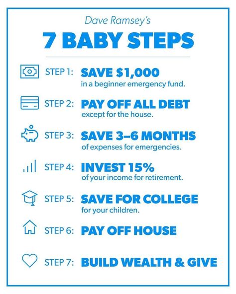 Want to learn more about Dave Ramsey's 7 Baby Steps? We're breaking down all the baby steps for you so you can get your budgeting and money goals in order, including Baby Step 2—paying off all your debt and Baby Step 3—fully funding your emergency fund! Ramsey Baby Steps, Money Icon, Dave Ramsey Baby Steps, Dave Ramsey Budgeting, Money Saving Methods, Saving Money Budget, Money Management Advice, Saving For College, Money Saving Strategies