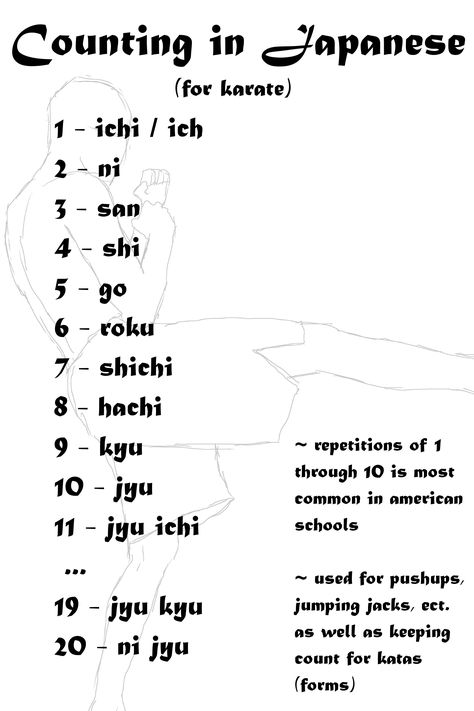 counting in japanese for karate Karate In Japanese, Karate Beginner, Karate Exercises, Karate Training Exercises, Isshinryu Karate, Karate Techniques, Shotokan Karate Kata, Okinawan Karate, Goju Ryu Karate